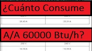 ¿Cuántos amperes consume un aire acondicionado de 60000 btu /hora ?