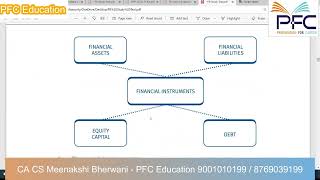 Discussion of ACCA  FR-F7  Financial Reporting