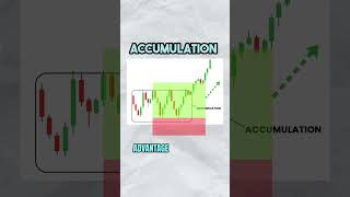 Market Cycles: Learn how to navigate trading by understanding the predictable patterns of market