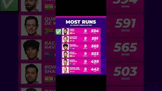 Most runs WC 2023 Virat Kohli | #iccworldcup2023 #viratkohli