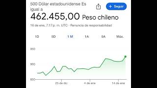 Cuanto sería 500 dólares en pesos Chilenos ?