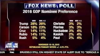 Trump On Top - New Fox News Poll Puts Trump At 28%  - Fox & Friends