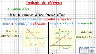 DELTA Fonction affine 1