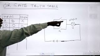 UNDERSTANDING THE #OR GATE USING #TRUTH #TABLE