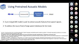 Transfer Learning for End to end Spoken Language Understanding