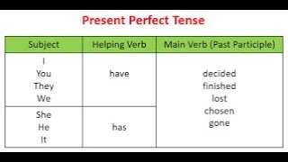 Present perfect