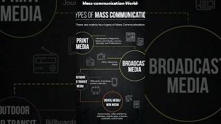 Types of Mass communication #2024 #technology #news #media #2025 #shortvideo #trending