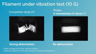 PHILIPS X-TREME VISION G FORCE - Ανακαλύψτε τη σειρά