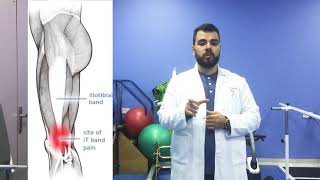 (IT band) iliotibial band syndrome