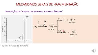 EM - Reações de fragmentação -  Parte 1