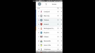 chelsea are 3rd!