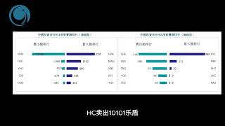 外資大舉出貨，越指終結六連陽請大家觀看, 2024年05月09號越南股市日評