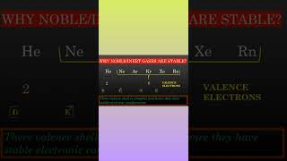 Why noble gases are stable? #shorts #chemistry #icse #cbse #noblegases #mahanteshshettar