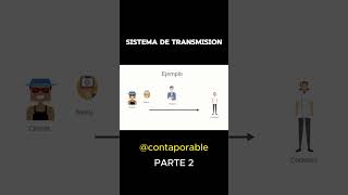 Sistema de Transmisión API parte 2