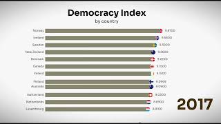 Democracy Index by Country 2010-2023