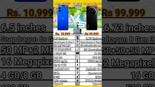 Moto G45 5G VS Xiaomi 14 Ultra 5G.#comparison#specification#redmi5g#xiaomi5g#moto5g#motorola5g#new5g