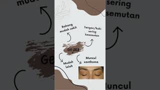 Apa itu kolesterol? -Kimia Klinik MRC