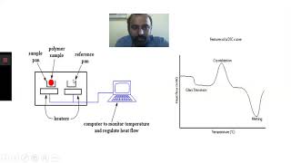 #DSC#Differential Scanning Calorimetry#Isothermal Calorimetry#PEAK-DSC#CAP-DSC#VP-DSC#DSC-ITC#THERMO