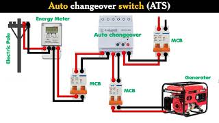 Auto Changeover Switch (ATS) - How It Works and Installation Guide