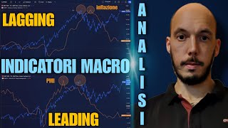 Semplice ANALISI GRAFICA e TUTORIAL TRADINGVIEW: VARIABILI e INDICATORI MACROECONOMICI