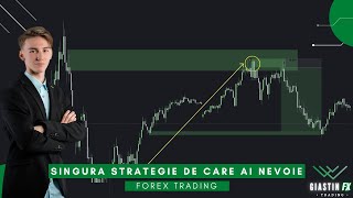 SUPPLY & DEMAND - SINGURA STRATEGIA DE CARE AI NEVOIE | Forex Trading Institutional