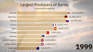 Top Barley Producing Countries in the World 1961-2022