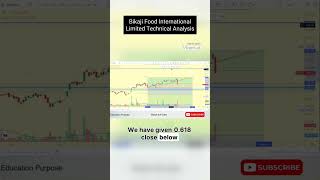 Bikaji Food Technical Analysis - Education purpose | #stock #stockmarket #trading #stockmarkettamil