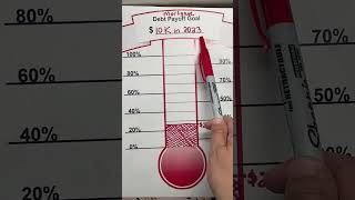 Check-in: 2023 1st quarter debt progress