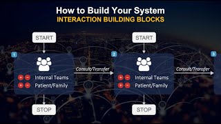 Pulsara Q&A: Integrating into one patient record with other non-connected telehealth systems present