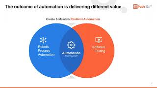 End-to-End SAP business process and test automation with UiPath