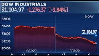 Market Plunge:  Inflation NOT going away --no matter what Biden says!