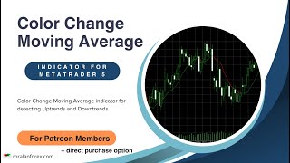 Moving Average Color Change Indicator - Download Now