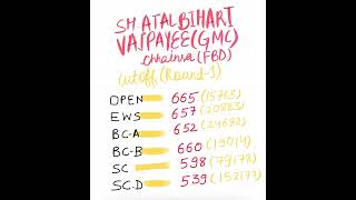 Shri atal bihari vajpayee GMC faridabad round 1 cutoff neet 2024