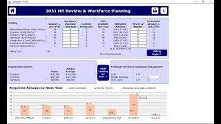 Sim Tip - HR Workforce Planning