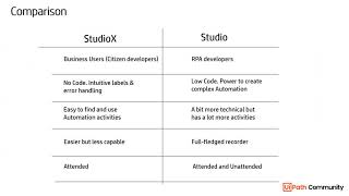 Introductory session on StudioX