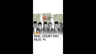 Update Real Count Pemilu 2024 Prabowo-Gibran Unggul Tajam!