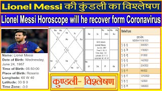 Lionel Messi Horoscope will he Recover form Corona Virus (Gemini Architectural)