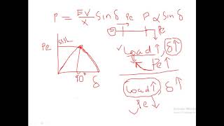 Power system stability-Module 6 Part 2