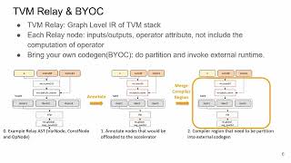 Support QNN Dialect for TVM with MediaTek Neuron and Devise the Scheduler for Acceleration