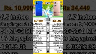 Moto G45 5G VS Oppo Reno 12 Pro 5G. #moto5g#oppo5g#moto#oppo#5gmobile#5gphone#freefire#pubg#iphone16