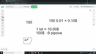 Risk Management u Forexu (Gost: BalkanForexGod)