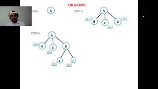 A* Algorithm | OR Graph | Artificial Intelligence