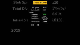 Inilah yg terjadi ketika  beli saham BAYAN 5 tahun lalu #saham