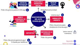 GUÍA DE RECURSOS COMARCA DEL ALTO GUADALQUIVIR VOLUNTARIADO RED VG