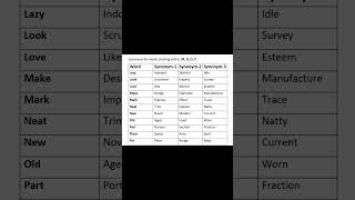 Synonyms for Words starting with L, M, N, O, P.