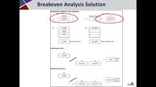 Breakeven Exercise Video