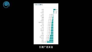 尾盤猛烈抛售，越指下挫逾10點， 請大家觀看2024年10月22號越南股市日評