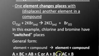 Law of Conservation and Balancing Equations