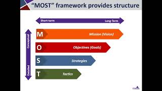 MOST and Strategic Planning Video