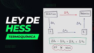 Cómo calcular la entalpia de reacción según la Ley de Hess